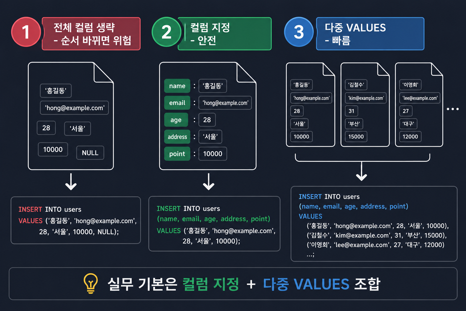 INSERT 3가지 패턴