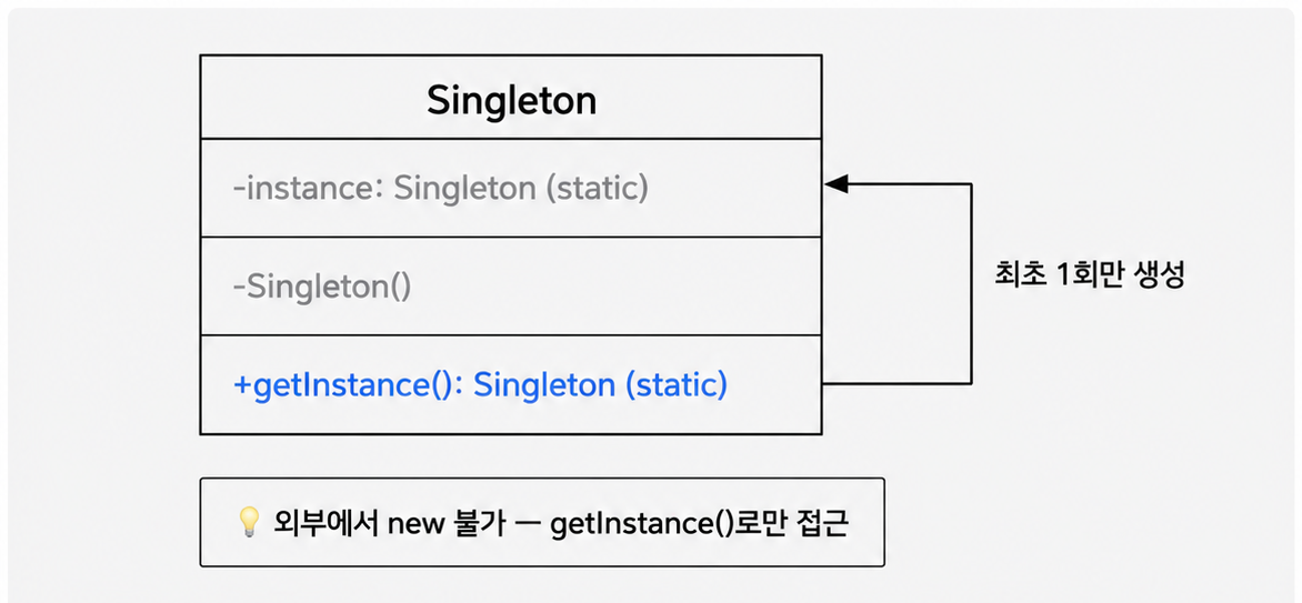싱글톤 패턴 클래스 구조